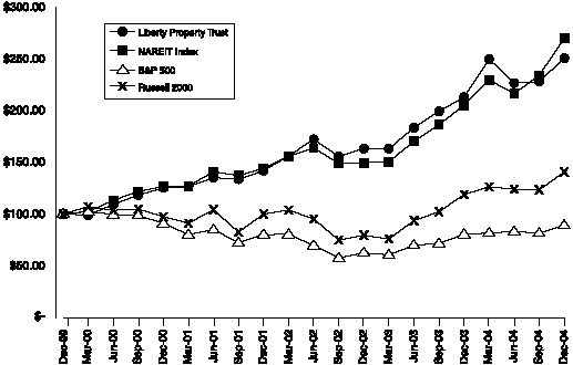 (graph)